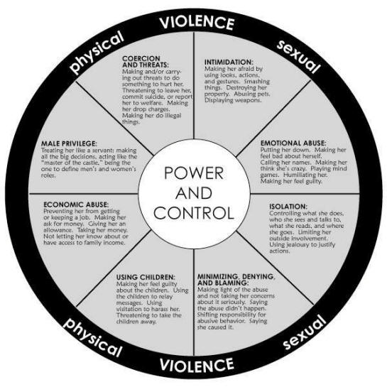 City of Coeur d'Alene - Domestic Violence